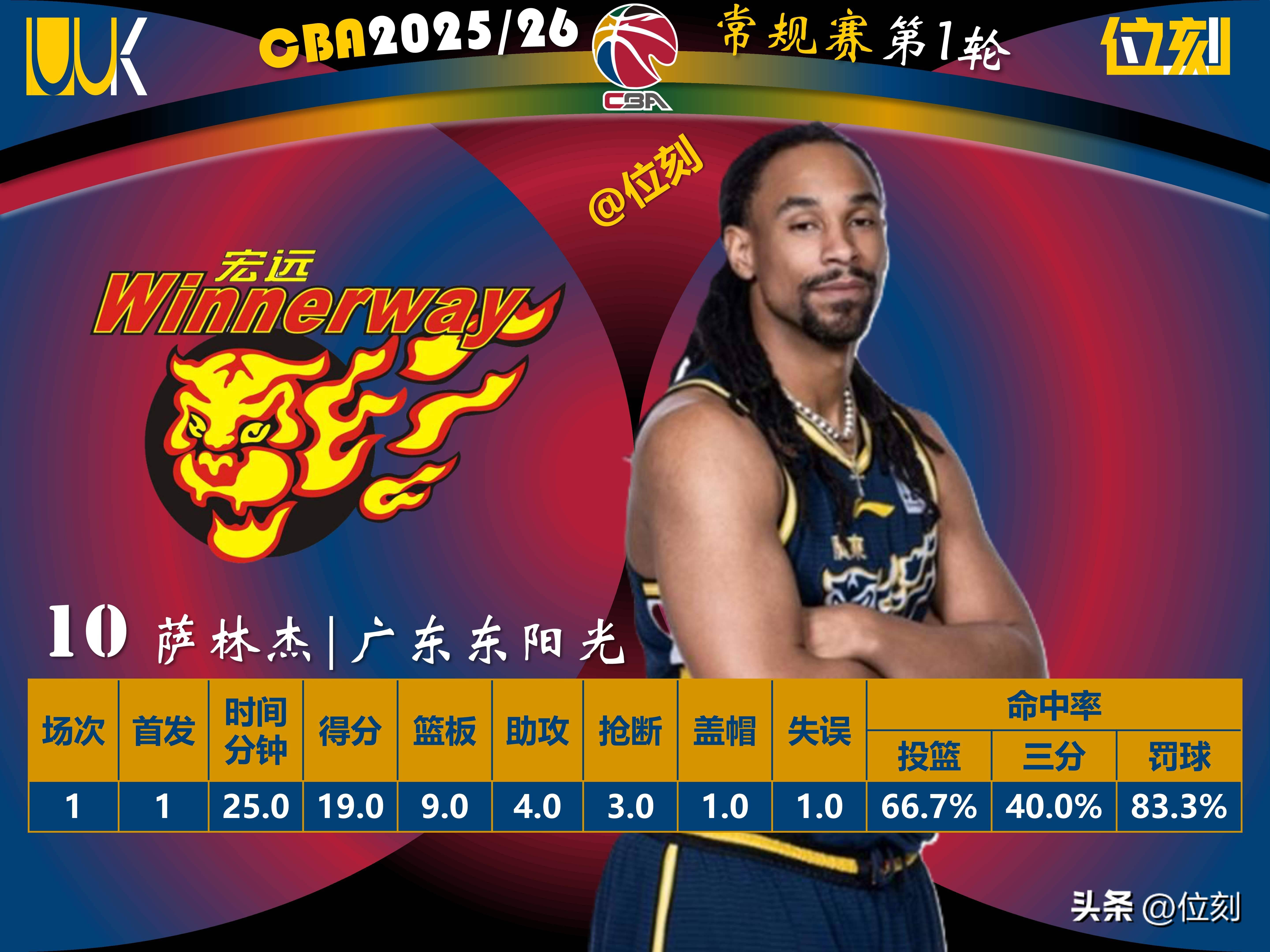 BB sports-迈阿密热火围绕CBA常规赛扳平良机托特纳姆队长鼓劲备战意大利杯，今夜波尔图调整名单看傻球迷-BB sports